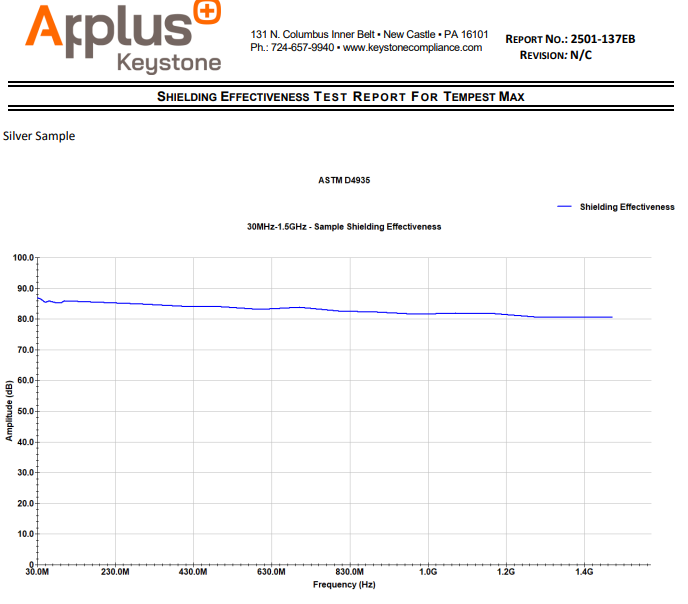 7000 Series RF Electrically Conductive (EC) Shielding Tape